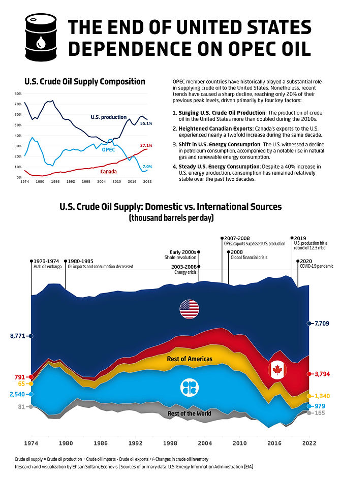 The End of U.S. Dependence on OPEC Oil.jpg