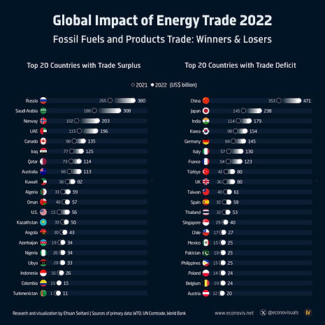 Energy Trade Balance-1-2025.jpg