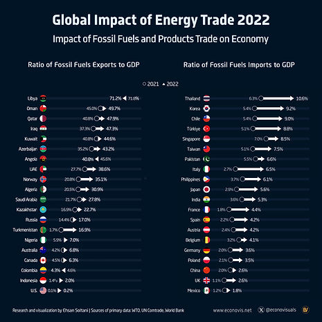 Energy Trade Balance-3-2025.jpg