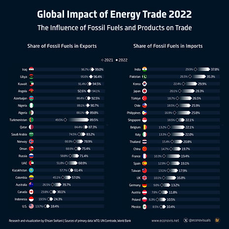Energy Trade Balance-2-2025.jpg