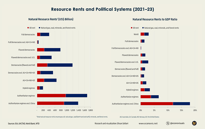 Resource Rents (R1)-2.jpg