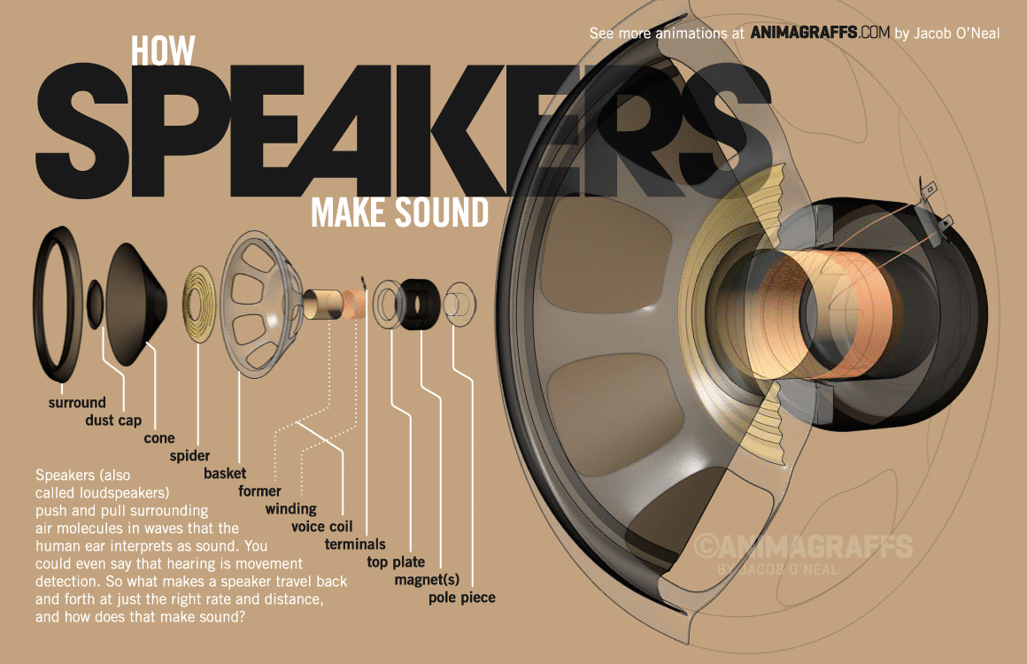 Loudspeakers