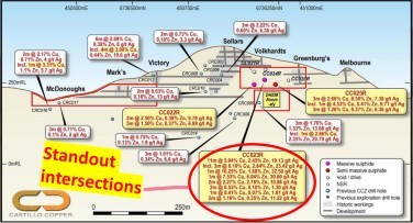 Castillo Copper Mine Geology 2 Castillo Copper Limited | Samso