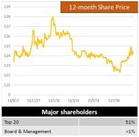 Share information - Castillo Copper Limited | Samso
