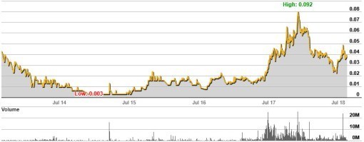 Share information - Castillo Copper Limited | Samso