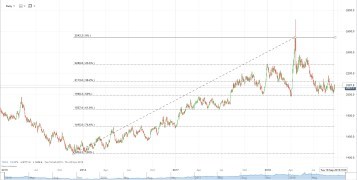 Aluminium Pricing Castillo Copper Limited | Samso