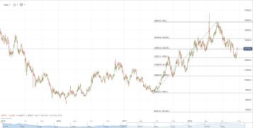 High Grade Copper Pricing Castillo Copper Limited | Samso