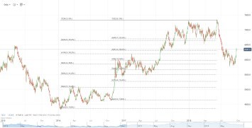 Copper Pricing Castillo Copper Limited | Samso