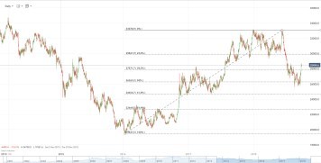 High Grade Copper Pricing Castillo Copper Limited | Samso