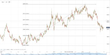 Lead Pricing Castillo Copper Limited | Samso
