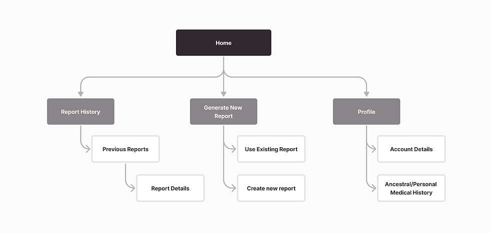 Sitemap