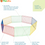 Miniaturbild: Multi-Color Expandable Small Animal Playpen for Indoor or Outdoor