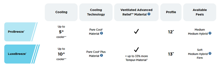 tempur-pedic-breeze-mattress-collection