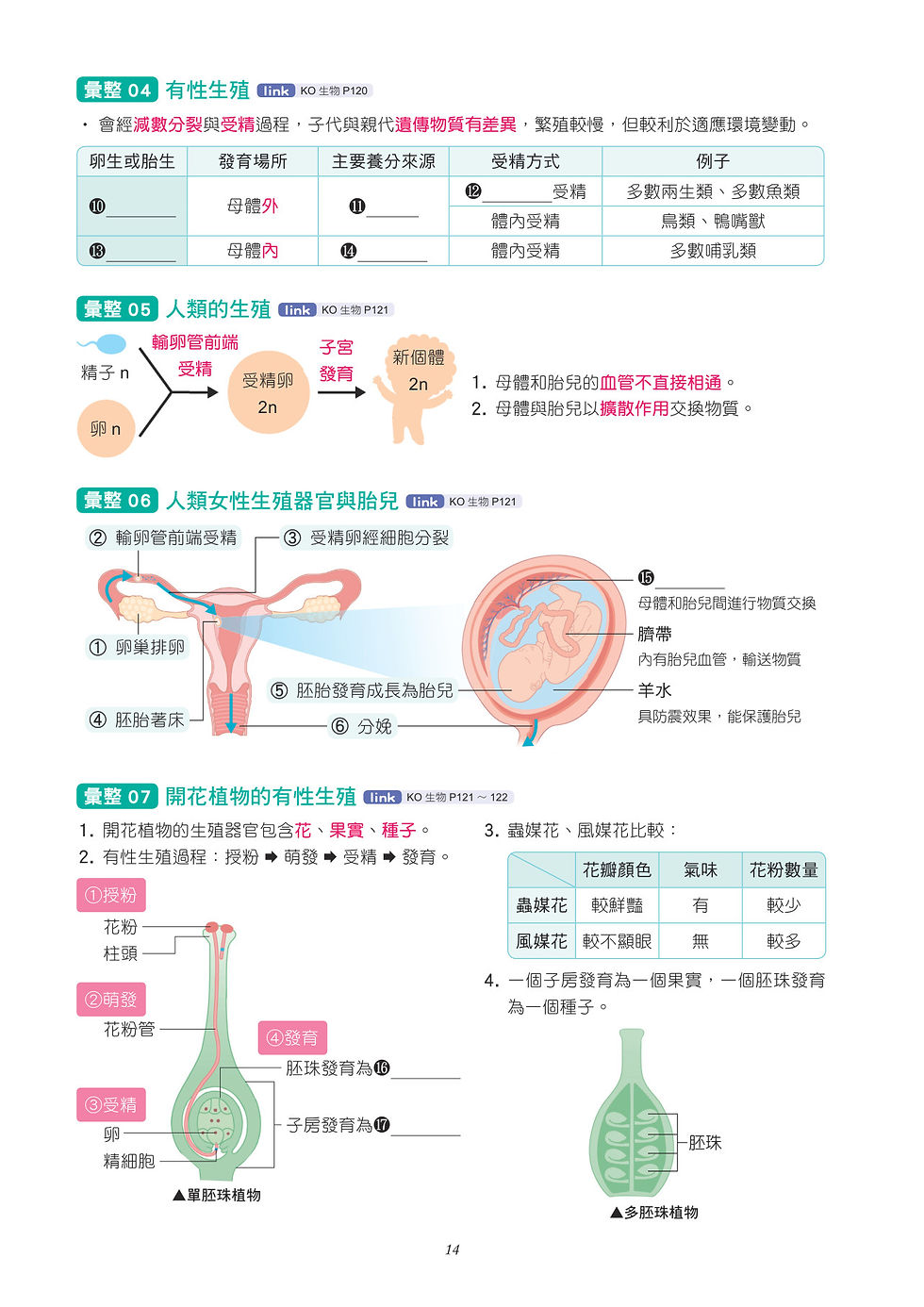116 KO生物-別冊_p14.jpg