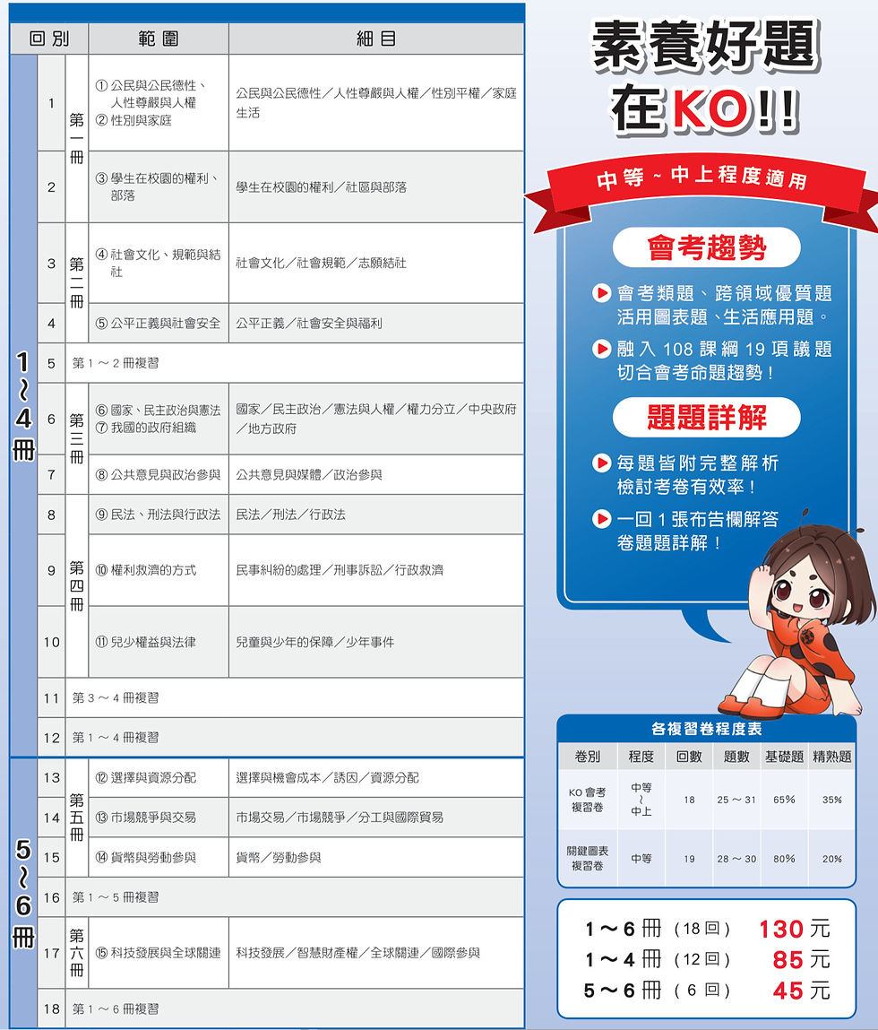 115KO總複習-8K複習卷(公民)-0413_edited.jpg