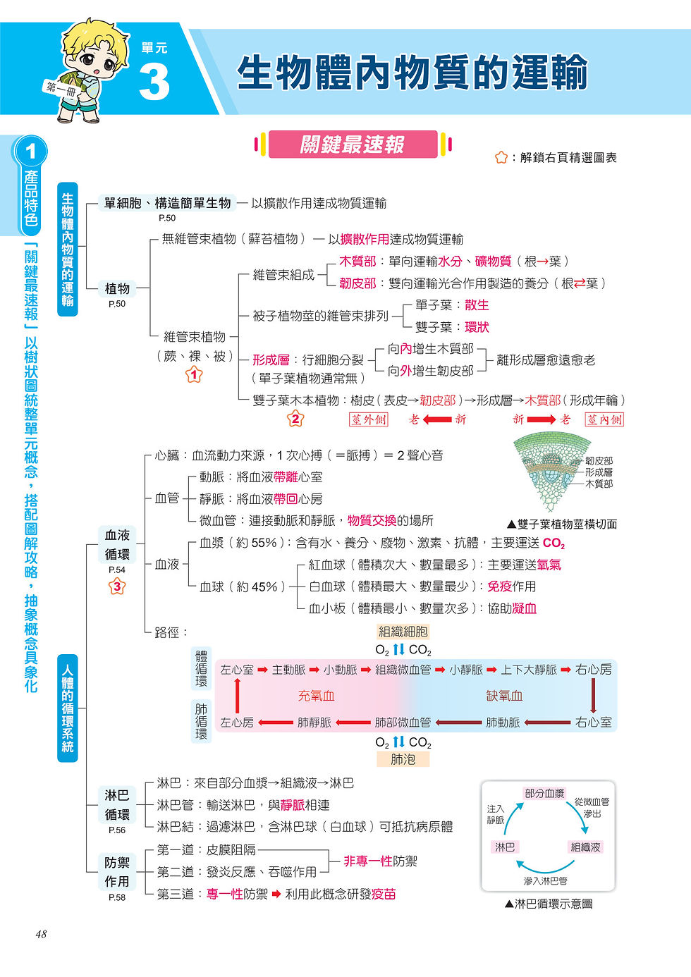 116 KO公民-內文_p48.jpg