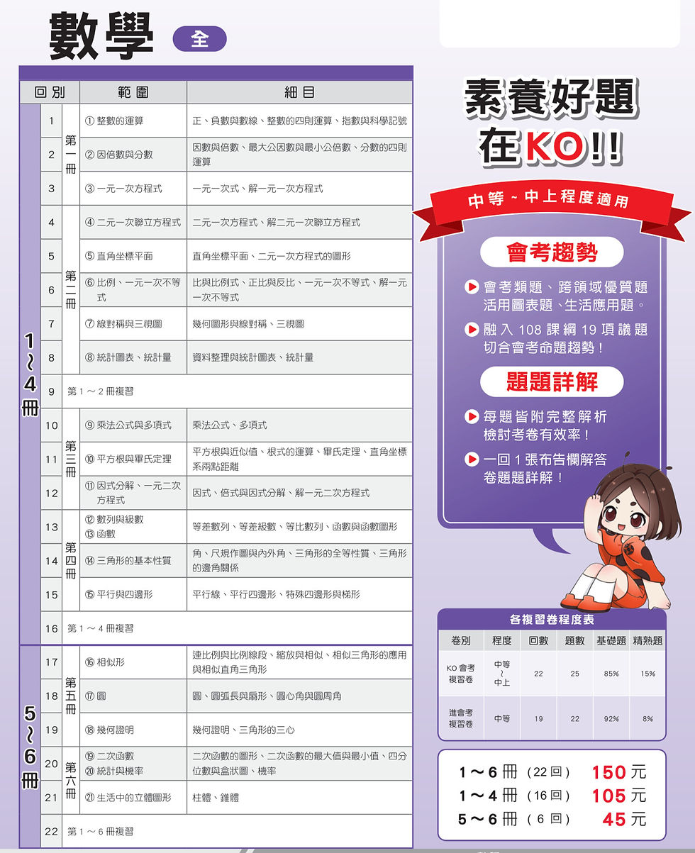 115KO總複習-8K複習卷(數學)-0410_edited.jpg