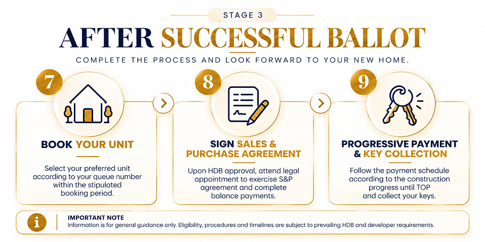 After Successful Ballot_ Final Steps.png