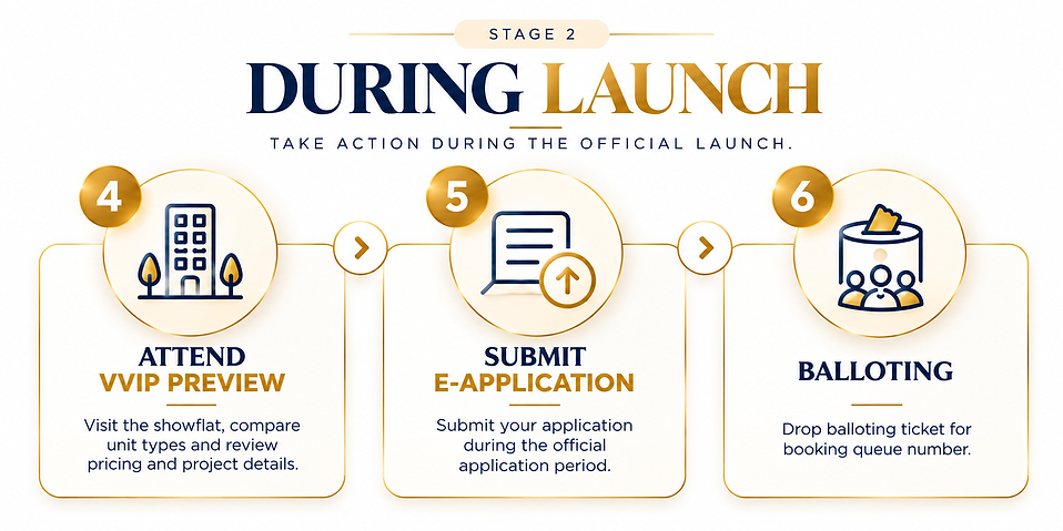 During Launch_ VVIP Preview to Balloting.png