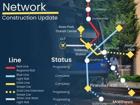 Charlotte Rail News: A Mixed Bag of Progress and Setbacks