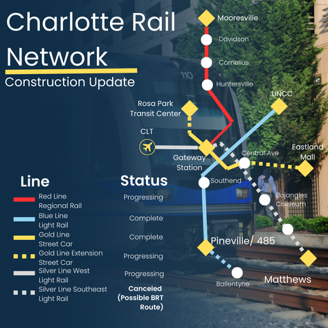 Charlotte Rail News: A Mixed Bag of Progress and Setbacks