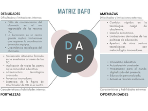 práctica 0: dafo- PRACTICUM TICE