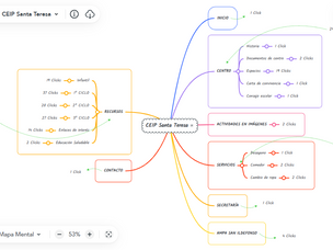 ¿Cuántos Clicks tiene tu página web?