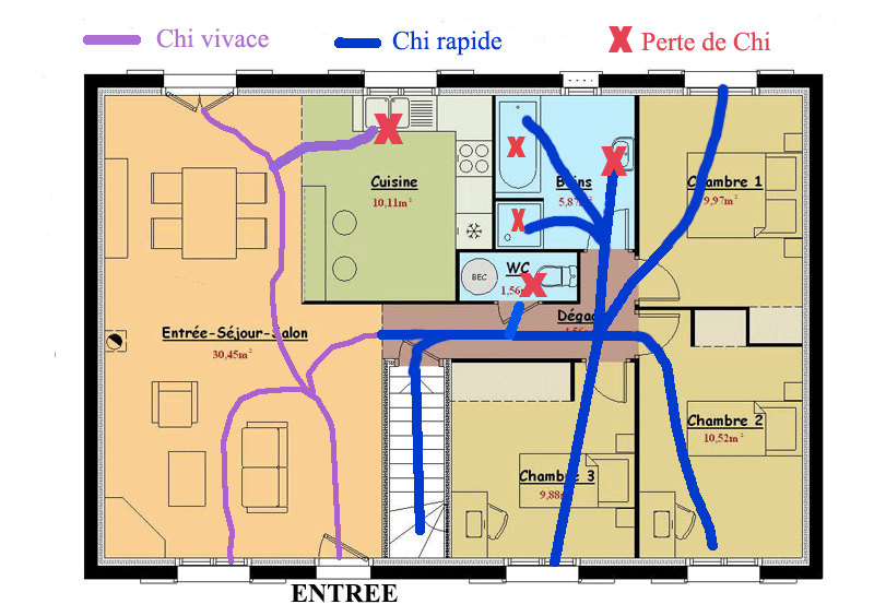 Feng Shui Équilibre Trois-Rivières, l'énergie dans la maison.