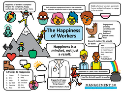 Happiness-of-Workers-sketchnote