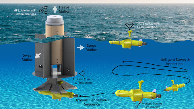 Underwater charging and wave energy converter with AUVs nearby