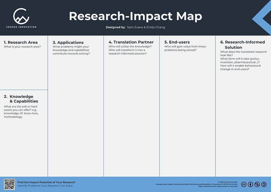 Research to Impact Map.jpg