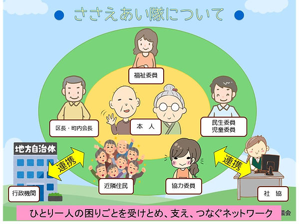 ささえあいの図.jpg