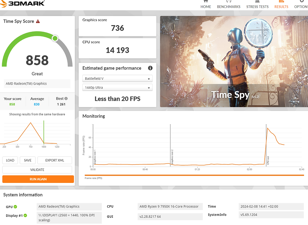 3DMark Time Spy Benchmark results