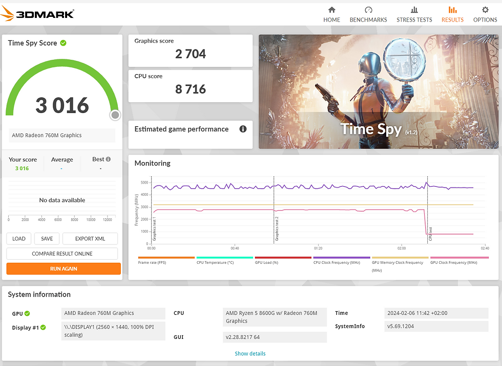 3DMark Time Spy Benchmark results