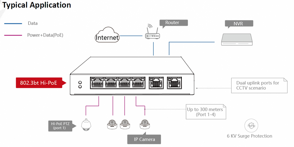 Miniatura: PoE switch 4ch.