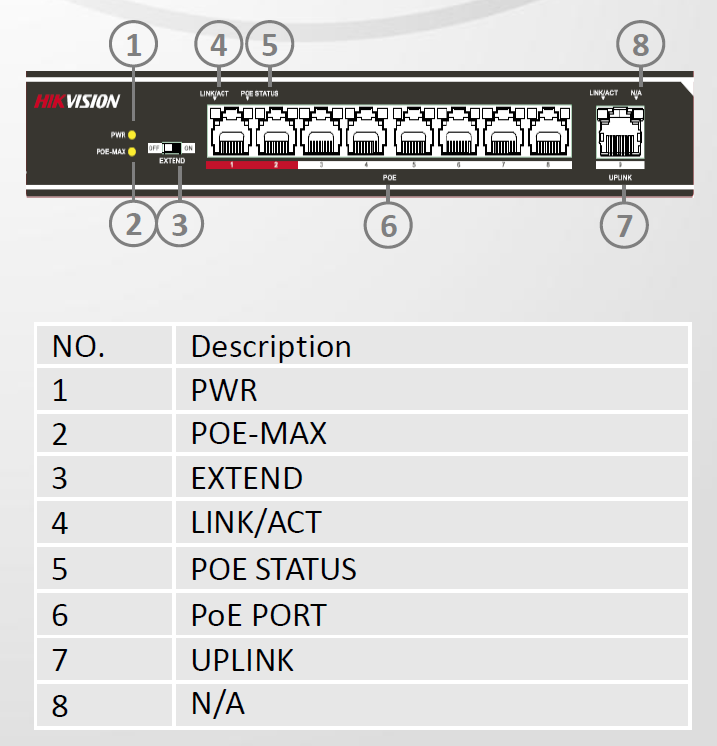 Miniatura: PoE switch 8ch.
