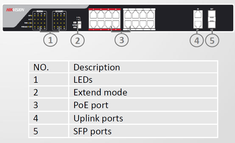 Miniatura: PoE switch, 16 x PoE