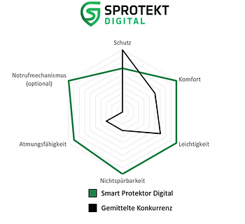 Sprotekt-digital-Vergleich.png