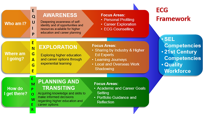 ECG Framework 2019.png