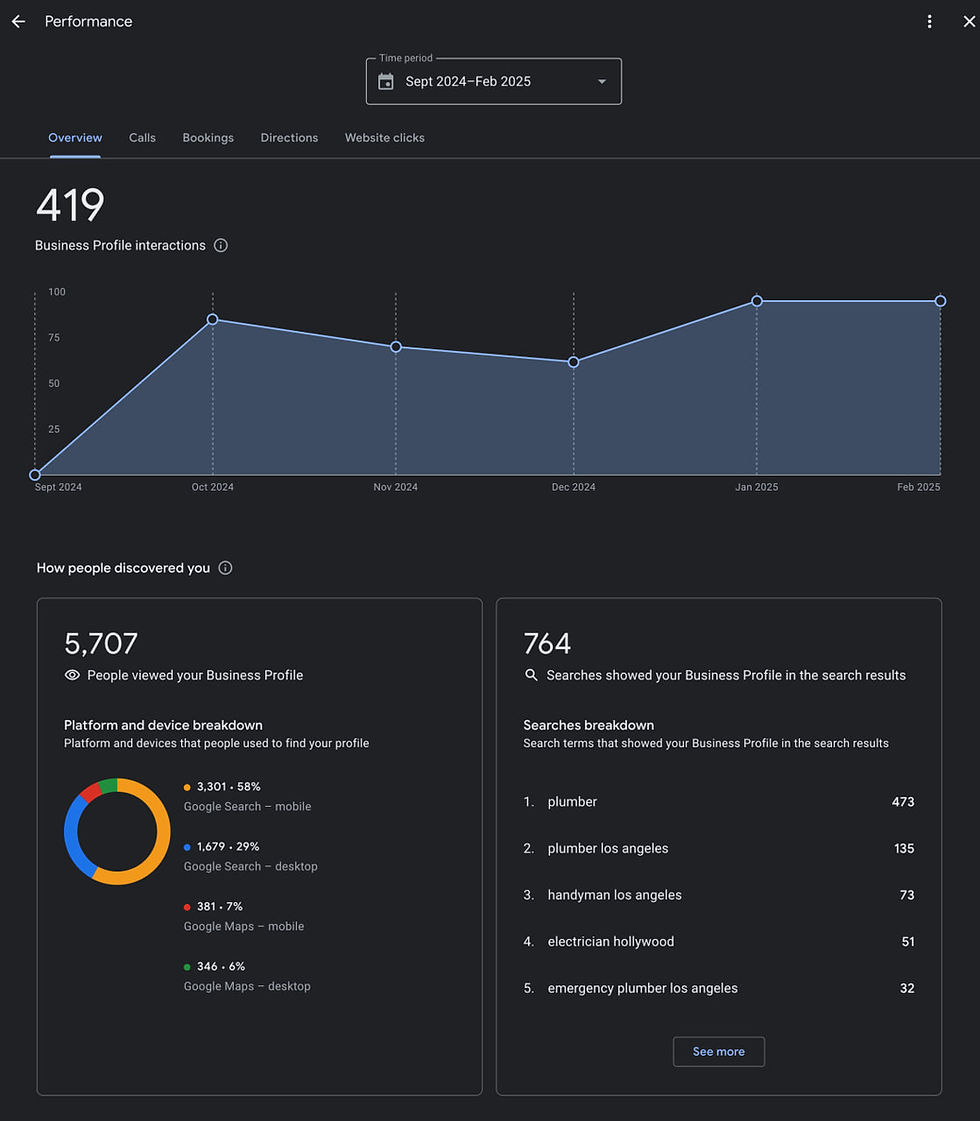 How to Optimize Your Google Business Profile (GMB) for Home Service Providers in 2025