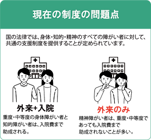 福祉医療の問題点を表す画像