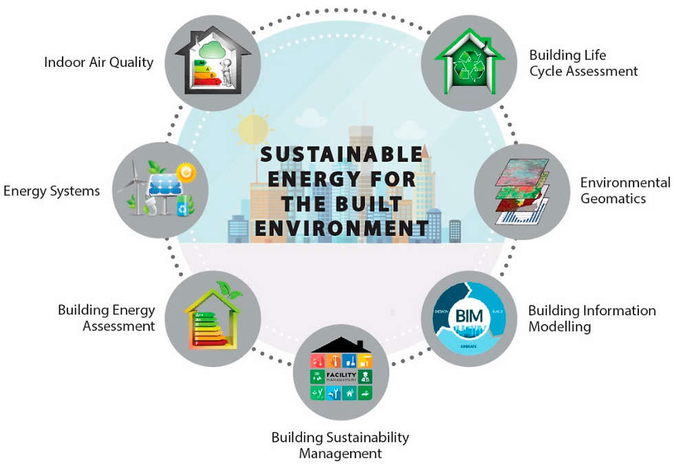 sustainability
