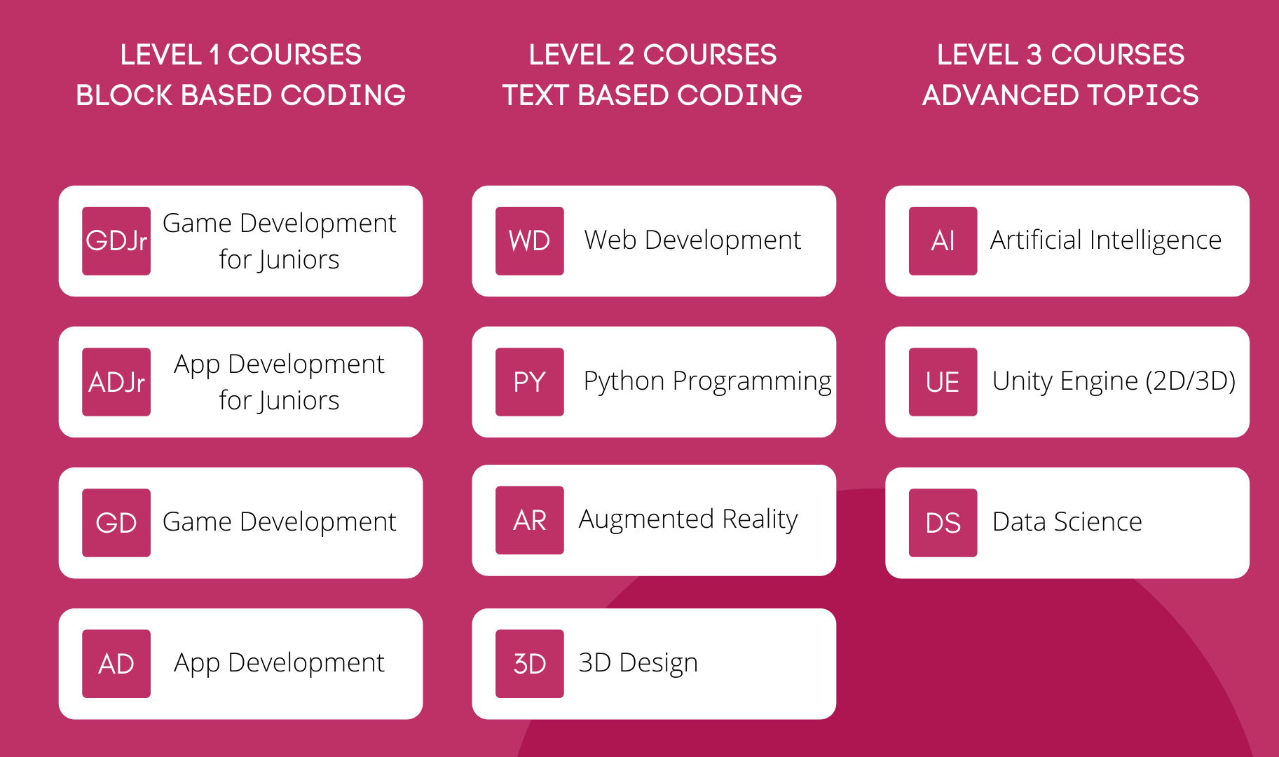 1 Personalized Live Coding Classes for Kids | NotchUp | by IIT D IIM A Alums
