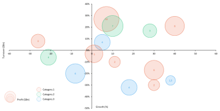 Excel - Graphique à bulles