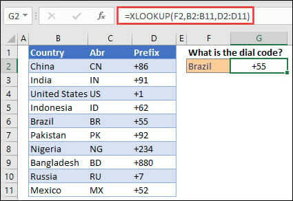 Xlookup Just Killed Vlookup Everything To Know About This Major New Excel Function Xlookup Just Killed Vlookup Everything To Know About This Major New Excel Function
