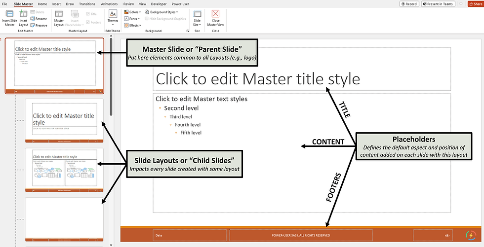 Unlock Productivity With The Slide Master In PowerPoint Unlock Productivity With The Slide Master In PowerPoint