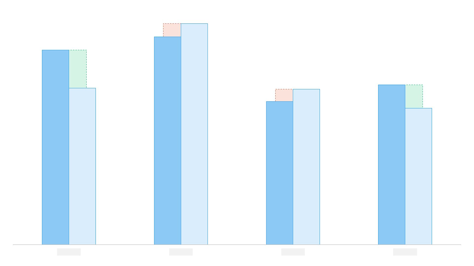 Columns with deviation