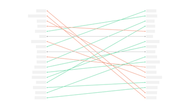 Slope chart