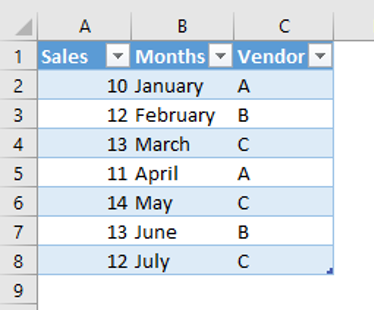 Naming ranges - Table