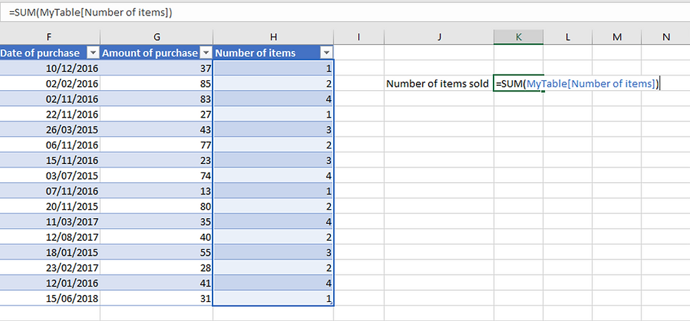 Excel Tables - Named ranges